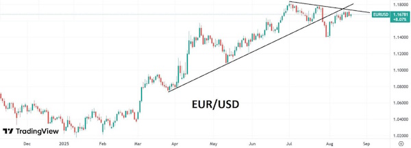 Призрак стагфляции в США довлеет над мировыми рынками